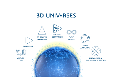 Dassault Systèmes, 3D UNIV+RSES ve AI Destekli Hizmetlerini Tanıttı