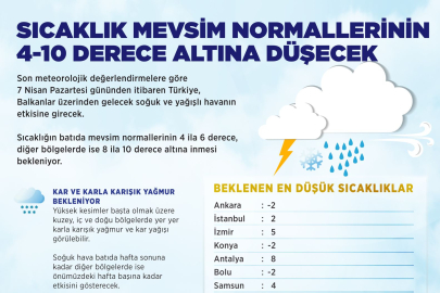 Balkanlar üzerinden soğuk hava geliyor