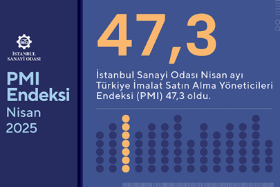 Üretimde En Sert Yavaşlama Tekstil Ürünlerinde Yaşandı