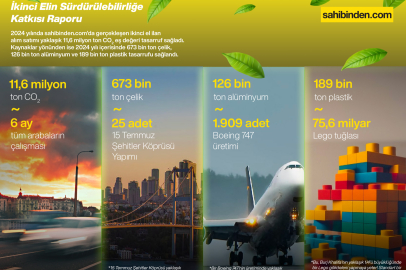 Türkiye'de İkinci El Kullanımı 11,6 Milyon Ton Karbon Emisyonunu Engelledi!