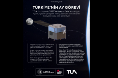 Türkiye’nin Ay Görevi: Yerli ve Milli Uzay Aracı İçin Hazırlıklar Devam Ediyor