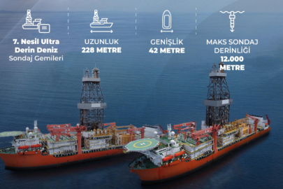 Türkiye Enerji Filosunu Güçlendiriyor