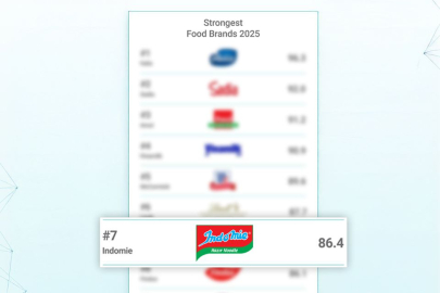 "Indomie, Dünyanın En Güçlü 7. Gıda Markası Arasında"          ChatGPT’ye sor