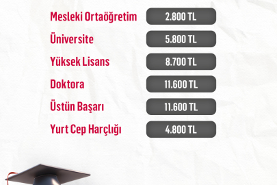 TEV’den 2025–2026 Burs Duyurusu: Kimler Yararlanacak?
