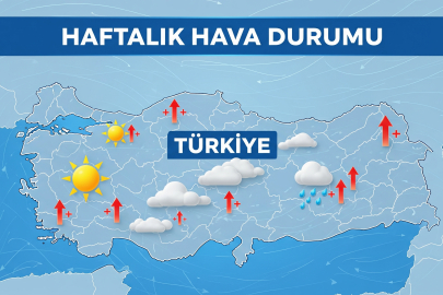 Türkiye Hava Durumu (26 Ağustos - 1 Eylül): Yaz Güneşi Geri Dönüyor mu? İşte Haftalık Tahmin!