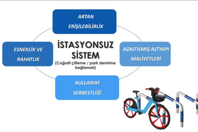 İstanbul’da Bisiklet Paylaşımında Yeni Dönem Başlıyor ​​​​​​​