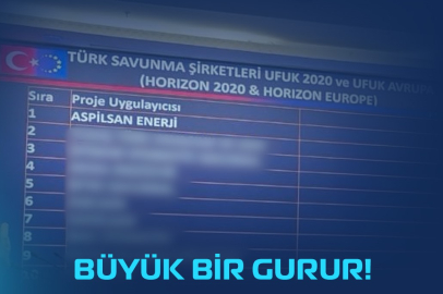 ASPİLSAN Enerji, Ufuk 2020 ve Ufuk Avrupa Projelerinde En Fazla AB Katkısı Alan Türk Savunma Sanayi Şirketi Oldu