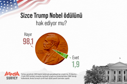 Araştırma: Türk Halkının %98’i Trump’ın Nobel Ödülünü Hak Etmediğini Düşünüyor