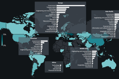 Jeopolitik Gerilim Dijitale Yansıyor