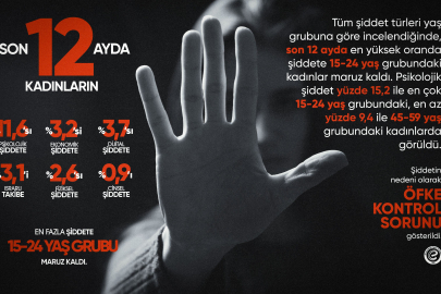 Eczacıbaşı Dynavit’ten Kadına Yönelik Şiddete Karşı Mücadele Günü Farkındalık Kampanyası