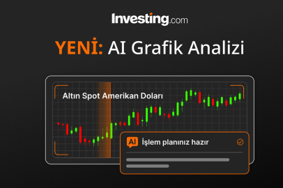 Investing.com, Görsel Tabanlı Yapay Zekâ Grafik Analizini Kullanıma Sunuyor