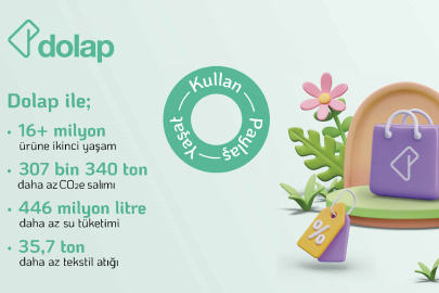 Dolap, 2024’te İkinci El Satışlarla 307 Bin Tonu Aşkın Karbon Salımının Önüne Geçti