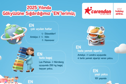 Corendon Airlines, Avrupa’daki Sürdürülebilir Büyüme Vizyonunu Ortaya Koydu