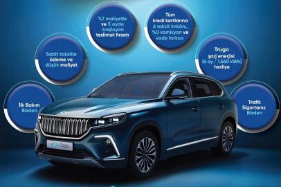 Fuzul ve Togg, Türkiye’nin Otomobilini Türkiye’nin Finans Modeliyle Buluşturdu