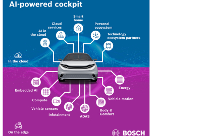 Bosch, CES 2026’da yeni nesil kokpit teknolojilerini tanıtıyor