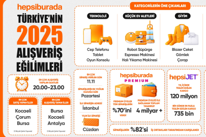 2025’te En Çok Ne Satın Alındı?