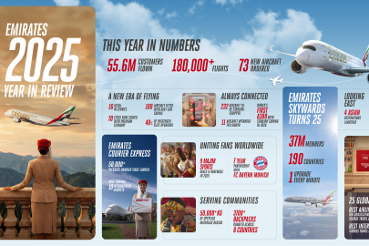 Emirates 2025’te 55,6 Milyon Yolcu Taşıdı