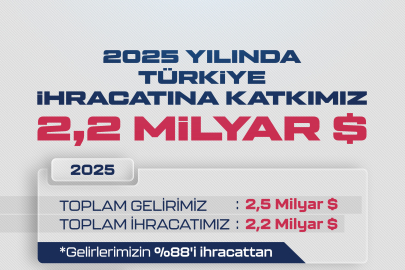 Baykar 2025’te de Dünyanın En Büyük SİHA İhracatçısı Oldu