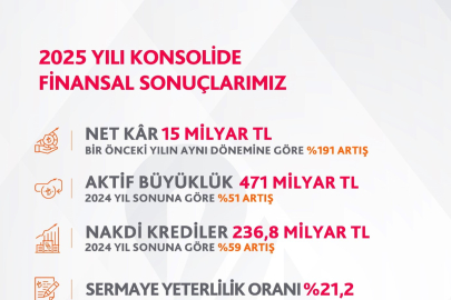 Albaraka Türk  Güçlü Büyüme Ve Kârlılıkla 2025’i Tamamladı