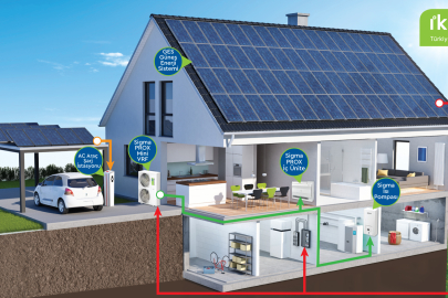 İklimsa ile Sürdürülebilir ve Avantajlı Yaşam Alanları