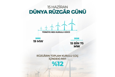 Türkiye’nin Rüzgâr Enerjisi Yolculuğu Rekorla Taçlandı