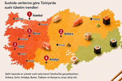 “Türkiye’nin Sushida Haritası" Yayınlandı