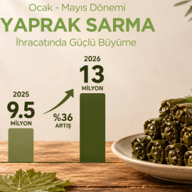 Yaprak Sarma İhracatında Aslan Payı Ege Bölgesi’nin