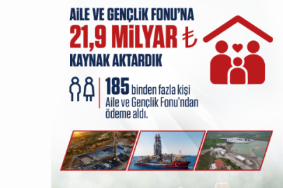 Enerji Bakanlığı’ndan Aile ve Gençlik Fonu’na 21,9 Milyar TL Aktarıldı