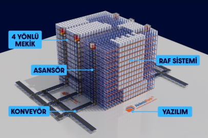 Akdenizrack Otomatik Depolamaya 50 Milyon TL Yatırdı