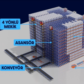 Akdenizrack Otomatik Depolamaya 50 Milyon Tl Yatırdı