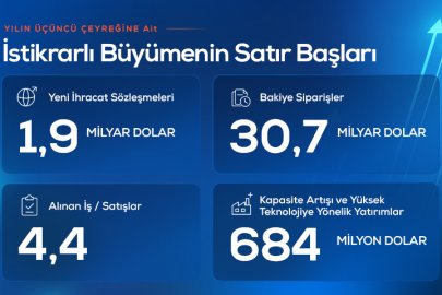 ASELSAN’ın İlk Dokuz Aylık Hasılatı 151,5 Milyar TL Oldu